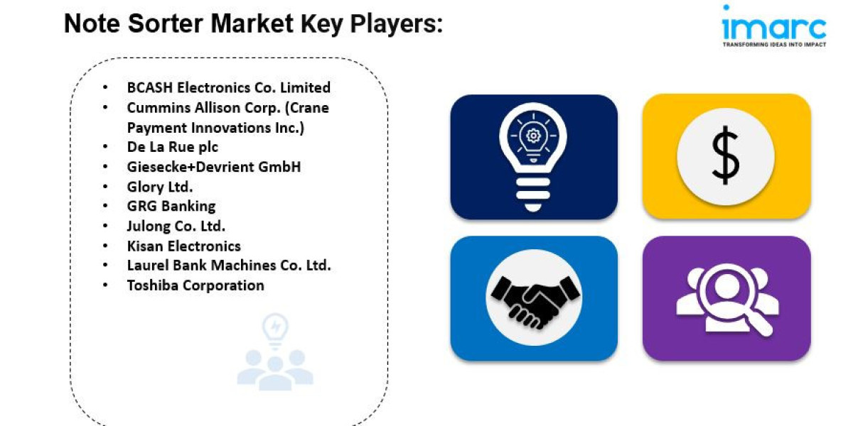 Note Sorter Market Size & Share | Statistics Report 2024-2032