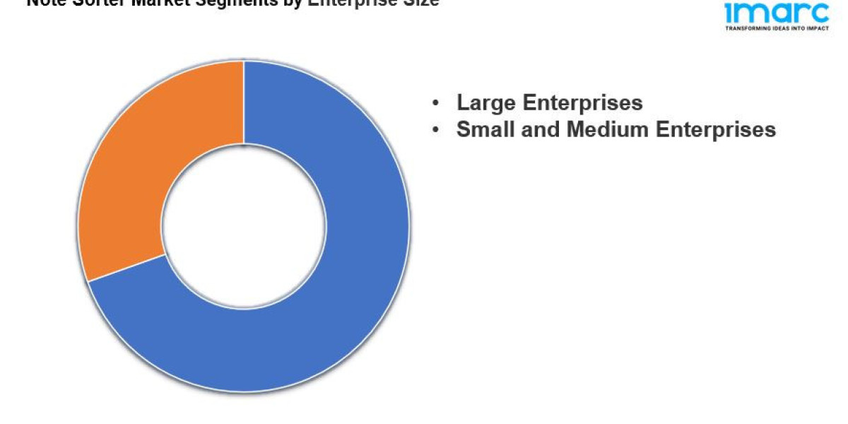 Note Sorter Market is Expected to Reach US$ 13.6 Billion by 2032