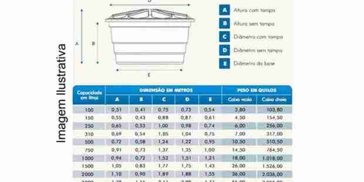 Ahorra en la factura al recoger el agua de lluvia en casa: ocho recipientes para tener éxito Estilo de vida Escaparate