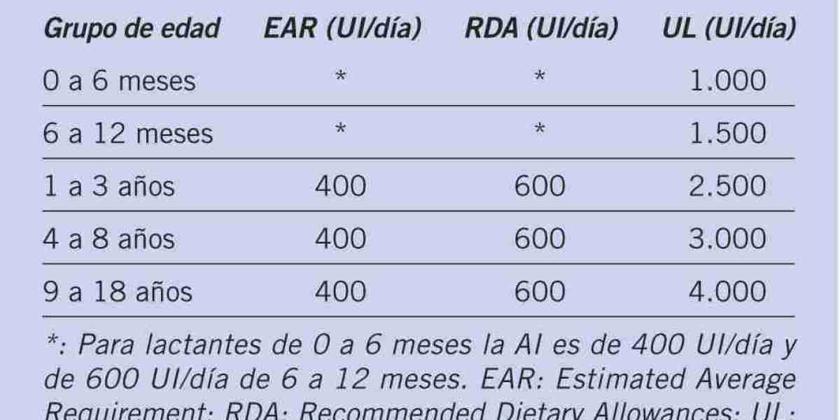 ¿Para qué sirve el té de ruda y cómo puedo prepararlo?