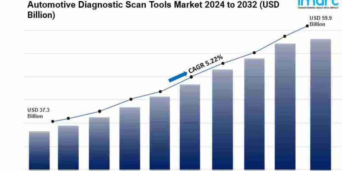 Automotive Diagnostic Scan Tools Market Size, Share and Growth Report 2032