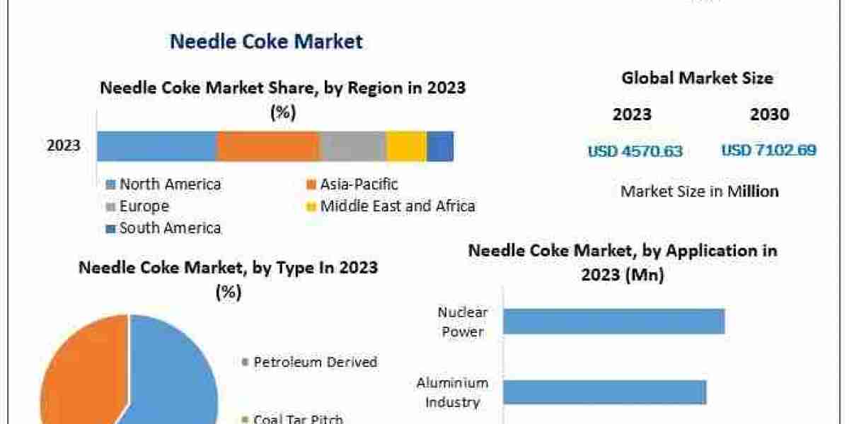 Essential for Energy: Exploring the Expanding Needle Coke Market