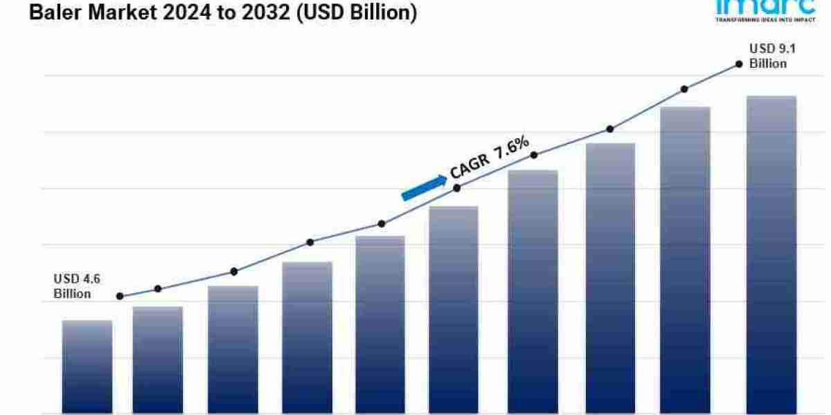 Baler Market is Expected to Reach USD 9.1 Billion by 2032