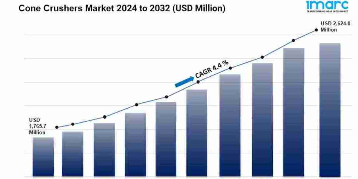 Global Cone Crushers Market Share Size, Share Analysis Report, 2023-2032