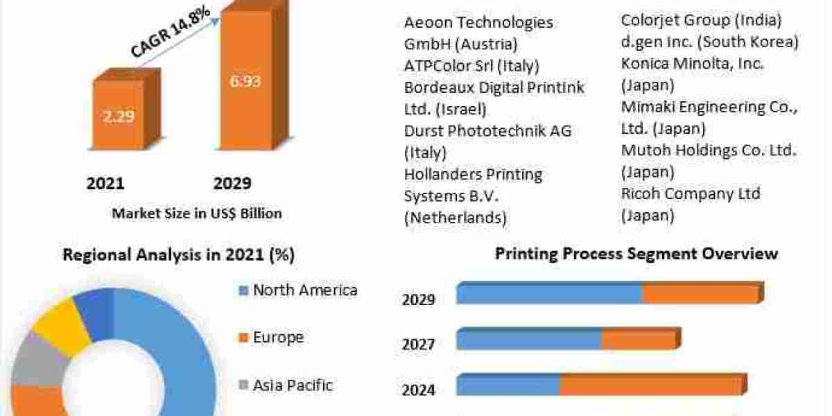 Digital Textile Printing Market 2030: Rising Adoption Across Industries