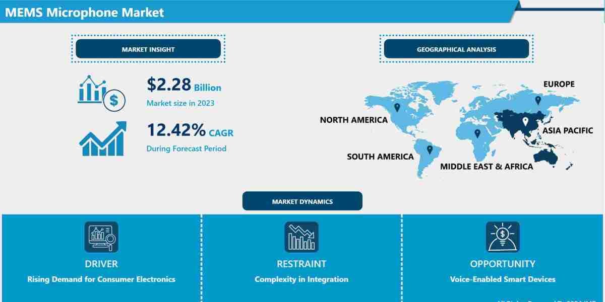 The Evolution of MEMS Microphones: Insights into Market Dynamics