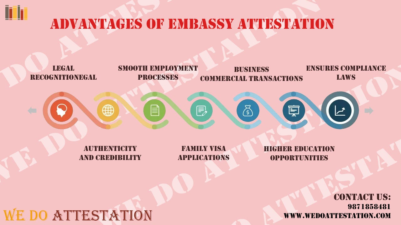 Bahrain Embassy Attestation Service | We do attestation the Most popular Embassy attestation service