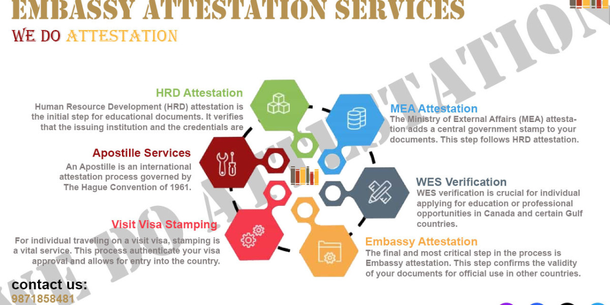 The Best Kuwait Embassy Attestation Services