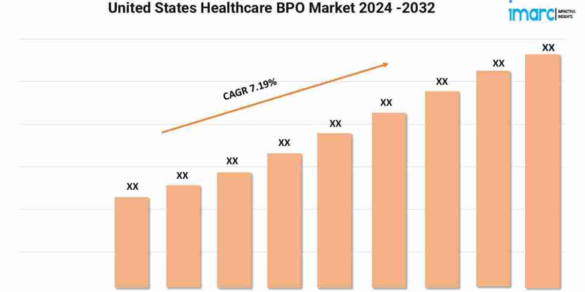 United States Healthcare BPO Market Overview, Industry Growth Rate, Research Report 2024-2032