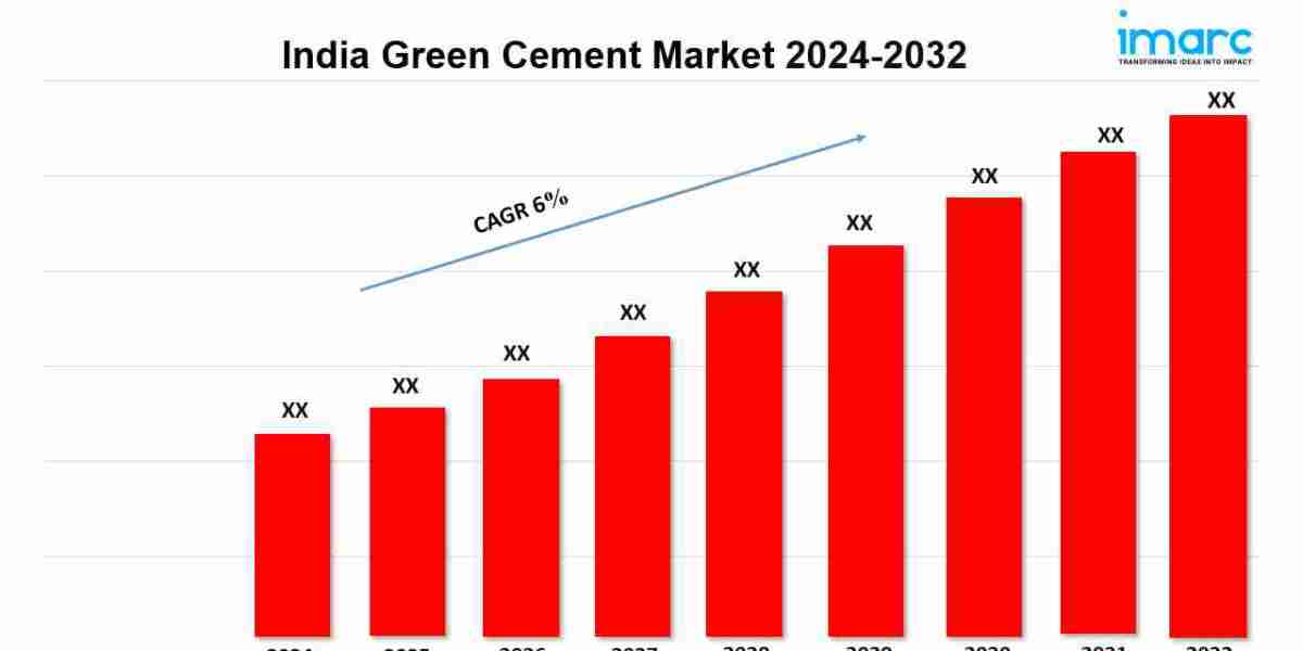 India Green Cement Market Size, Share, Growth, Forecast By 2032