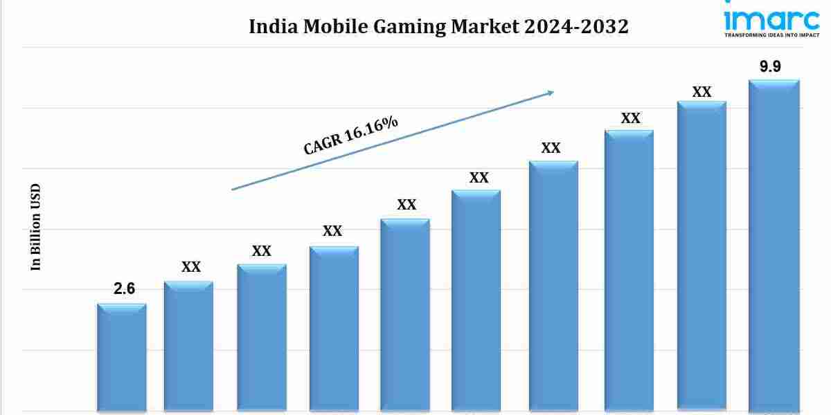 India Mobile Gaming Market Size, Share, Demand, and Report by 2032