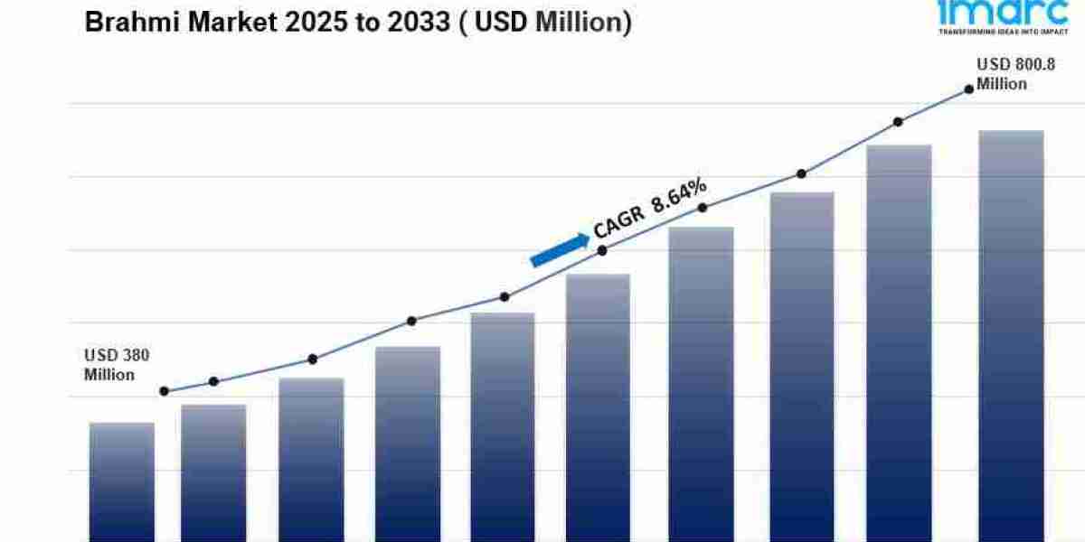 Brahmi Market Size, Share, Growth Analysis and Trends 2033