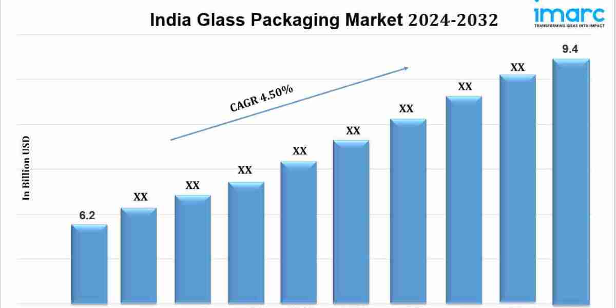 India Glass Packaging Market Share, Industry Size, Growth, Report To 2032