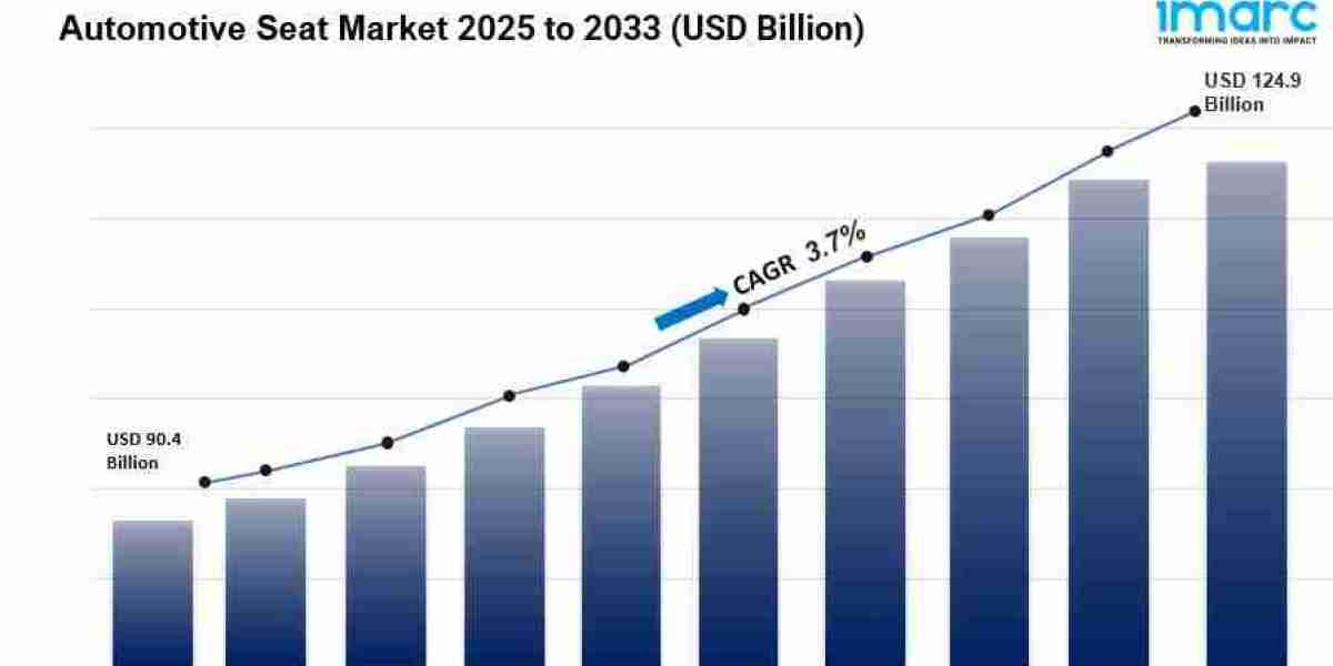 Automotive Seats Market Size, Share, Growth & Trends 2033