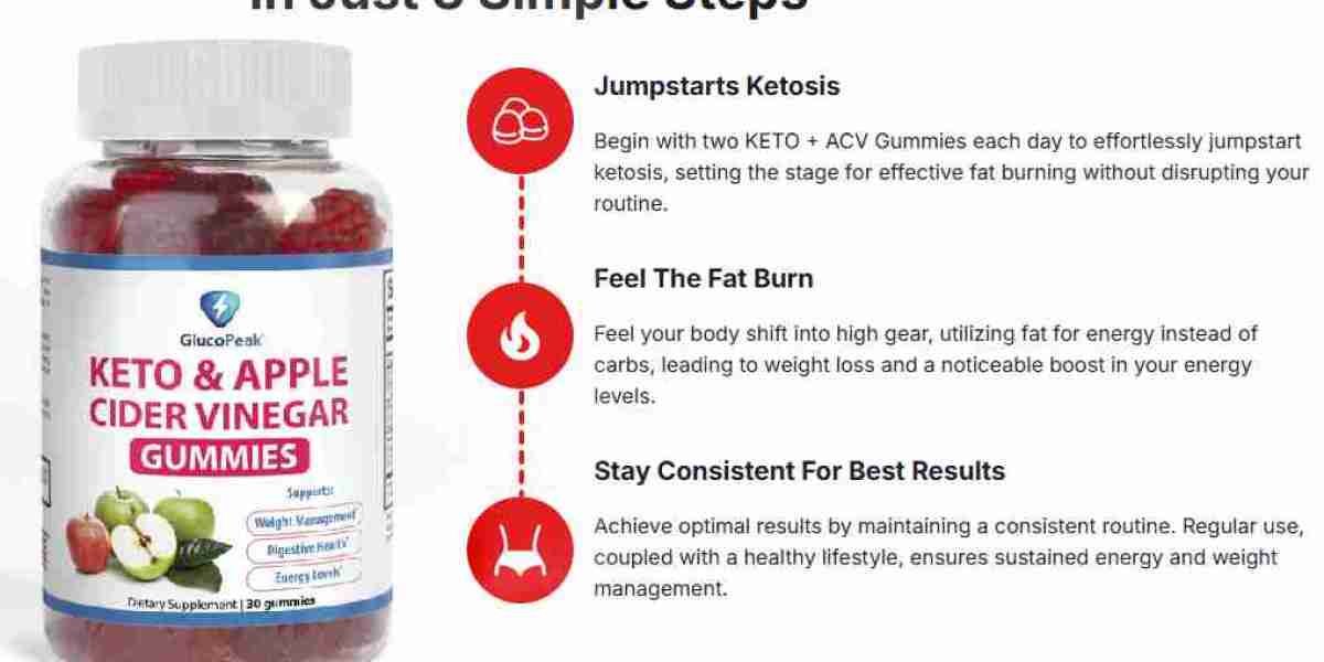 Glucopeak Keto Official Website| Latest Update| Special Offer!