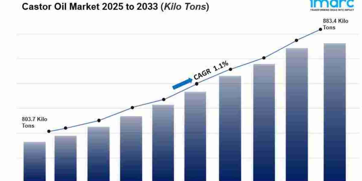 Castor Oil Market Size, Growth & Trends Forecast 2033