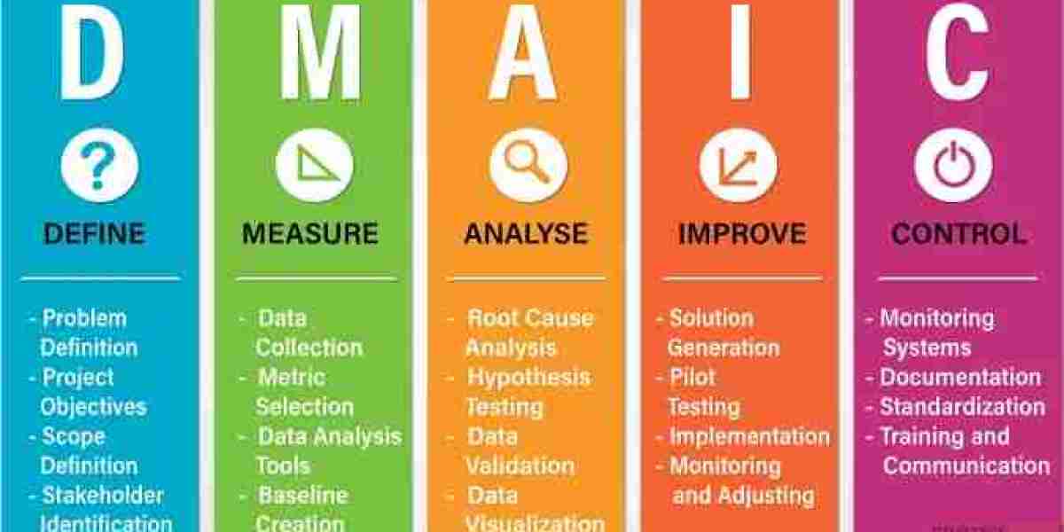 Supercharge Your Projects: Mastering DMAIC Tools