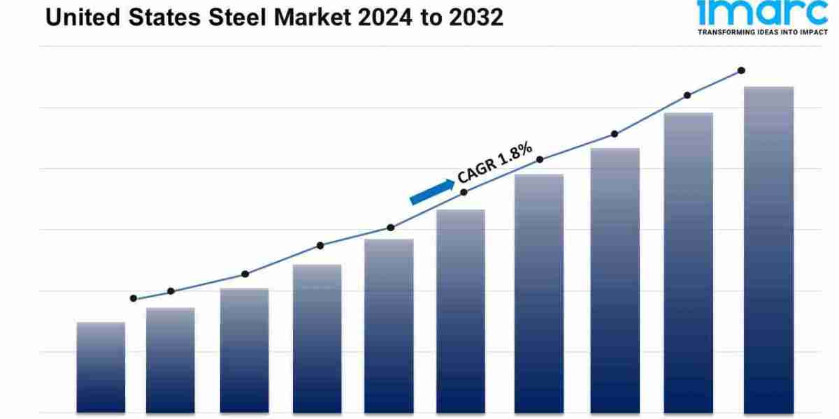 United States Steel Market Report 2025-2033, Industry Growth, Share, Size, Demand and Forecast