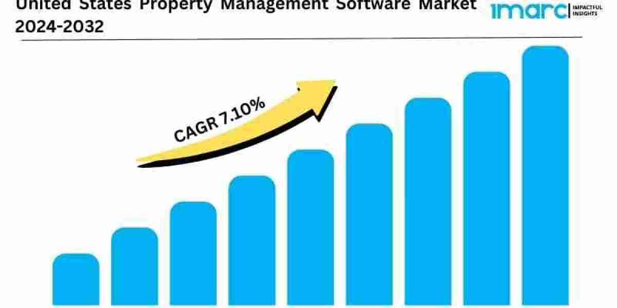 United States Property Management Software Market Size, Share, Demand, Trends, Key Players Analysis and Forecast 2025-20