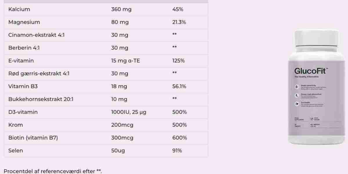 GlucoFit Kapsler Anmeldelser, Kend alle detaljer, Tilbud Pris