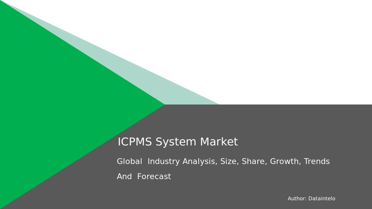 ICP-MS System Market Report | Global Forecast From 2024 To 2032