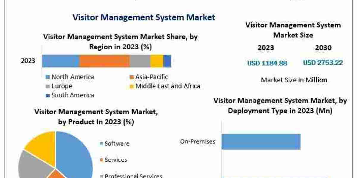 Visitor Management System Market: Industry Insights and Emerging Technologies