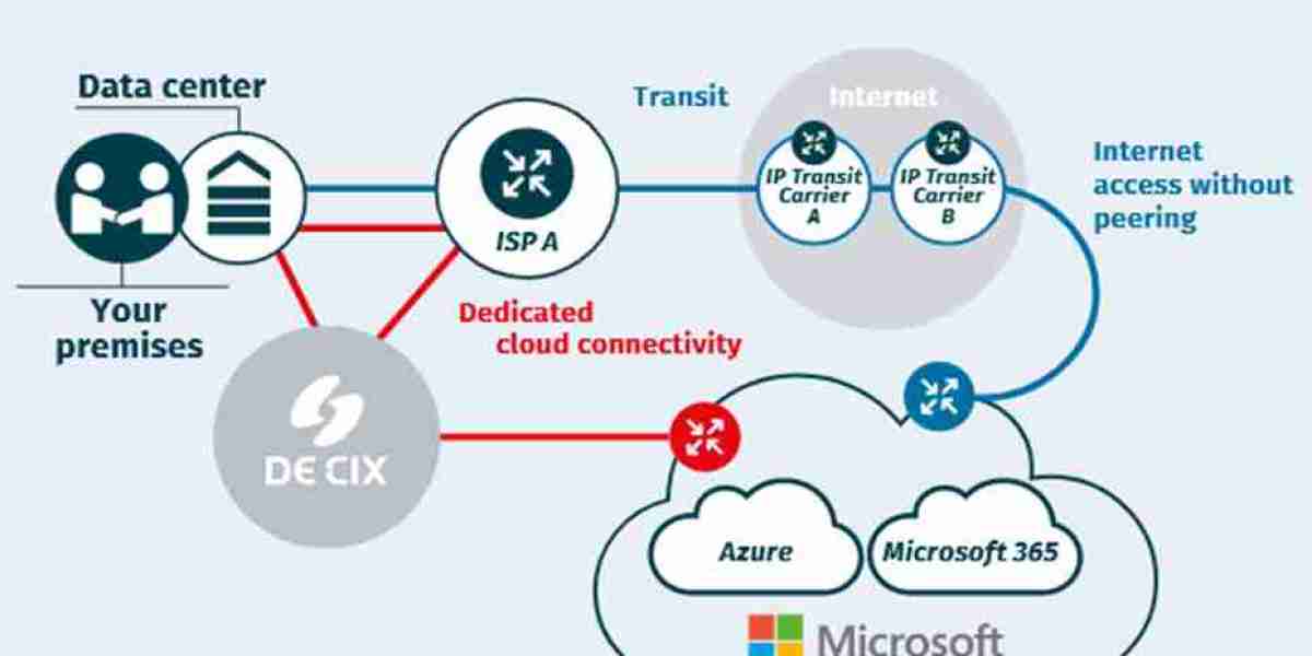 Enhancing Cloud Performance: The Role of Microsoft Azure Peering in Network Optimization