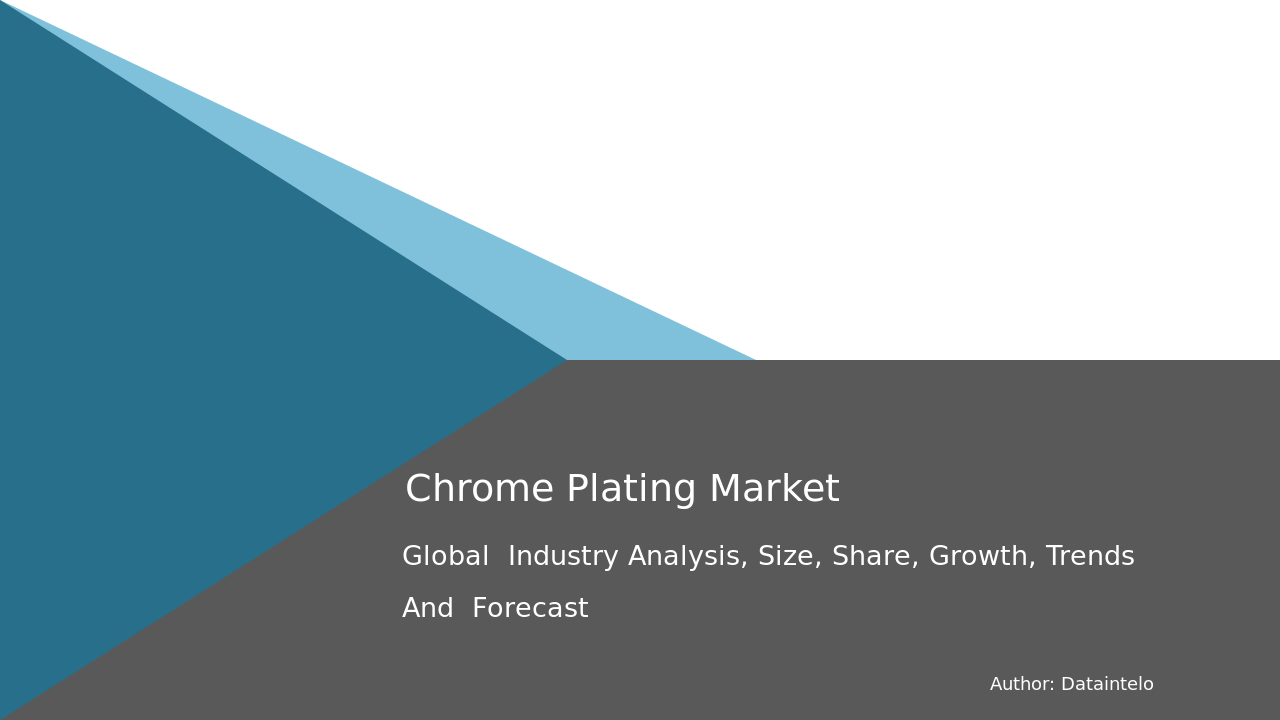 Chrome Plating Market Size, Share Research Report | 2032