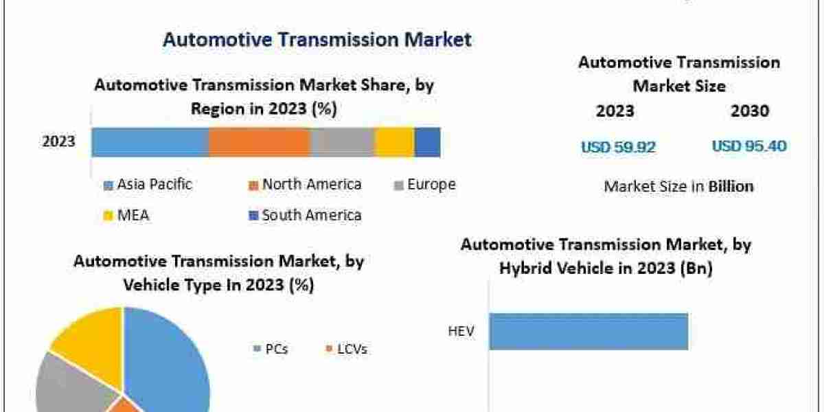 Automotive Transmission Market Trends: Increasing Adoption of Hybrid and Electric Vehicles