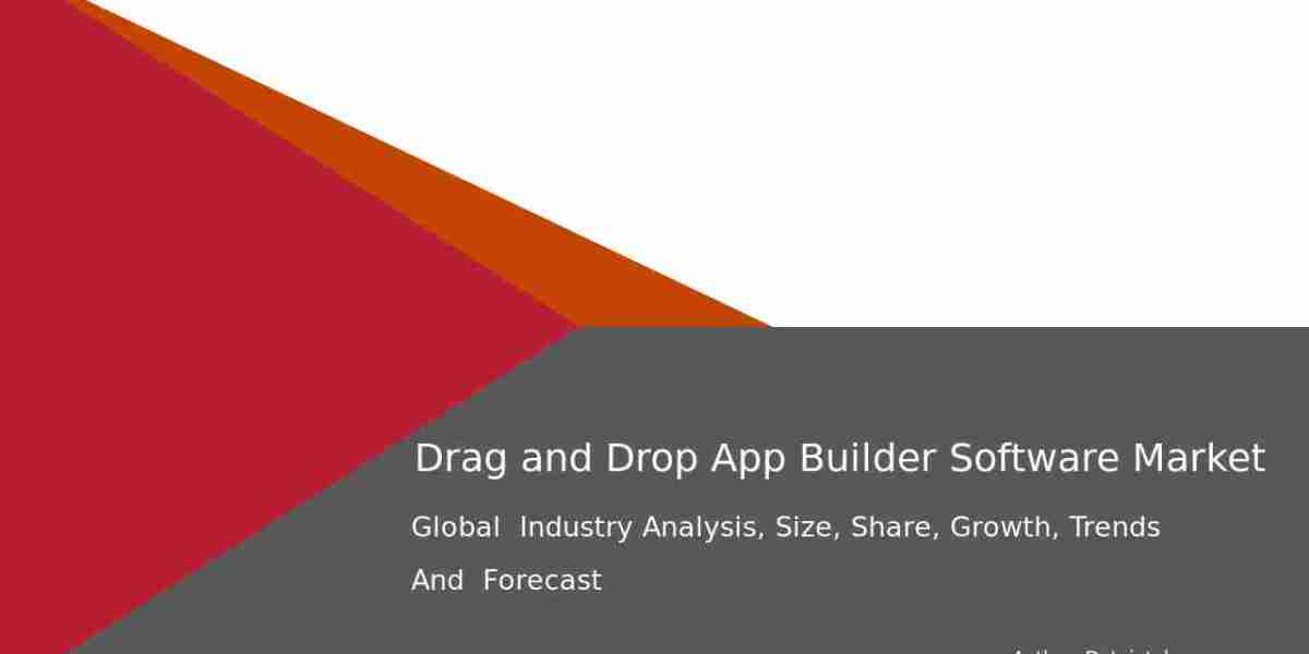 Worldwide Demand & Growth Forecast for Drag and Drop App Builder Software