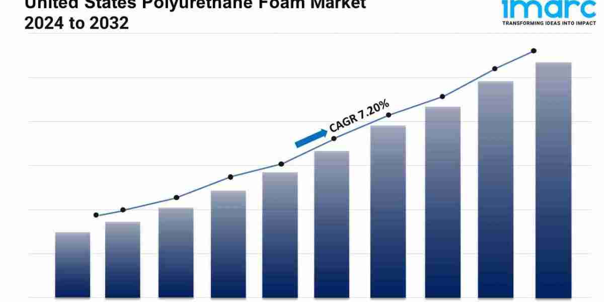 United States Polyurethane Foam Market 2025-2033 | Size, Share, Demand, Key Players Analysis and Forecast