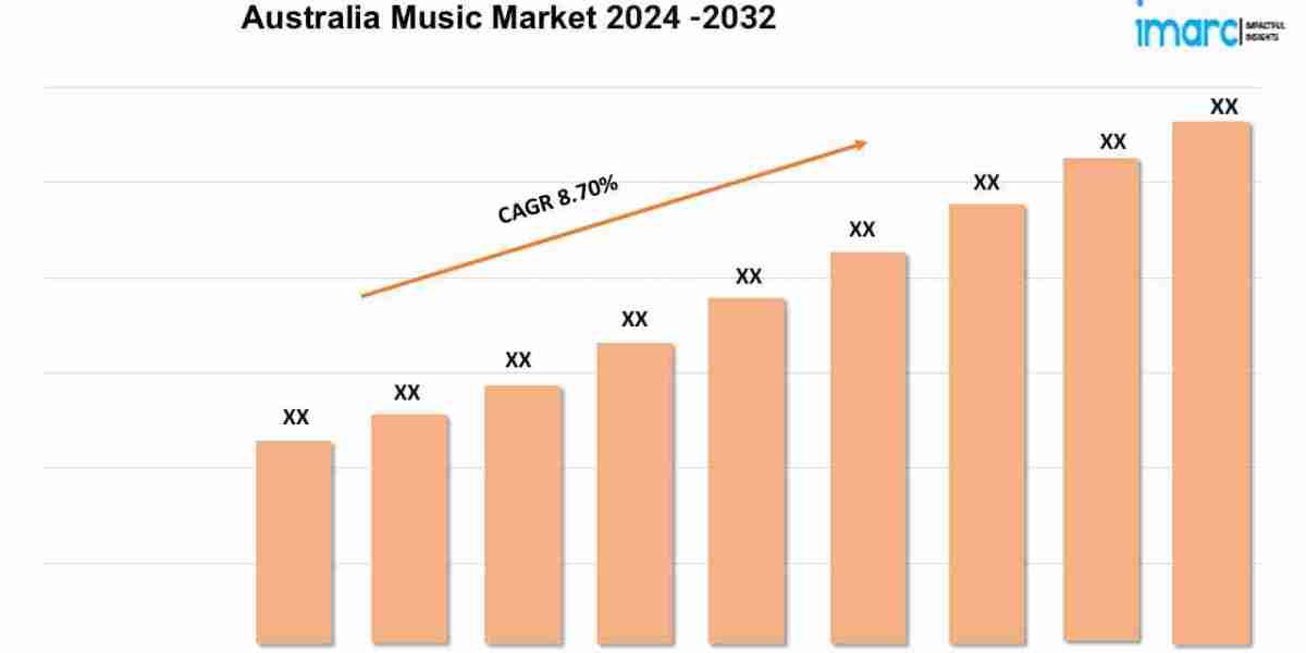 Australia Music Market Overview, Industry Growth Rate, Research Report 2024-2032