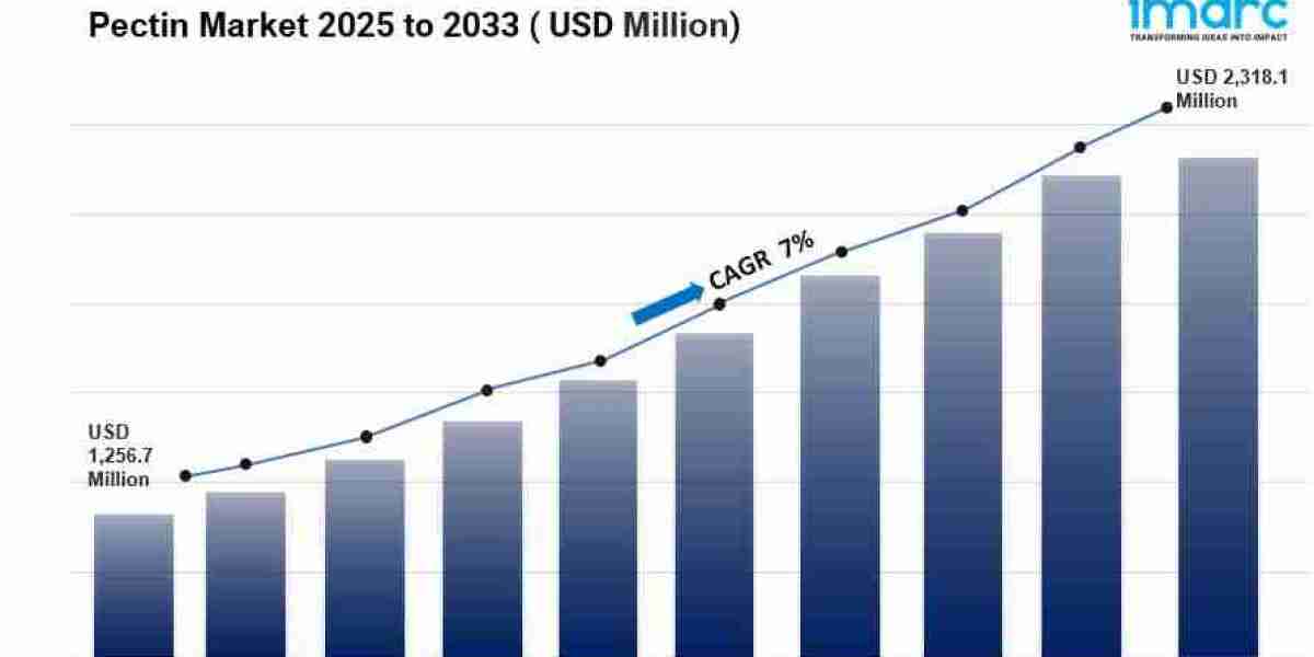 Pectin Market Size, Share, Trends and Industry Analysis 2033