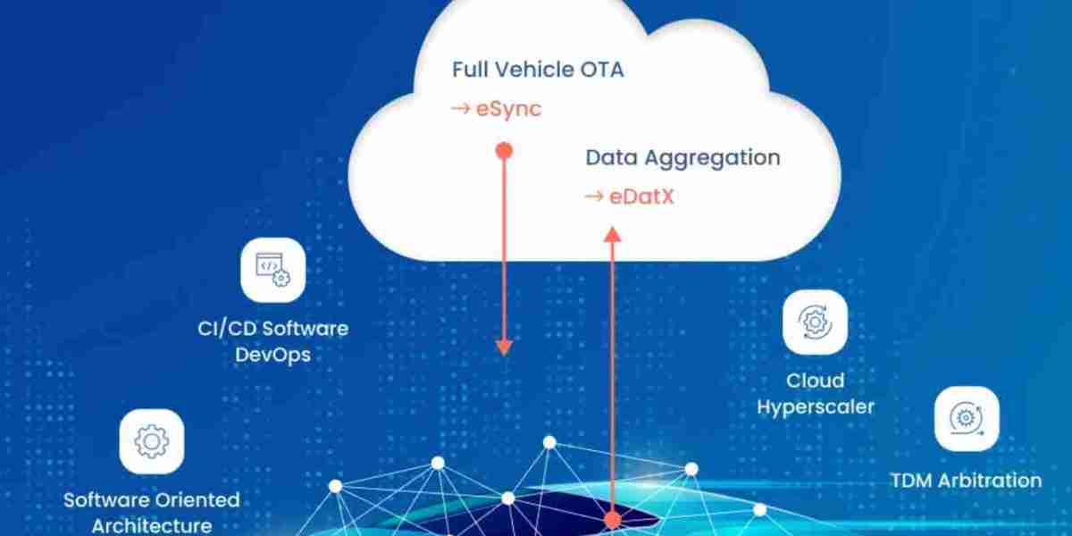 How Does Automotive Ethernet Improve In-Vehicle Networks?