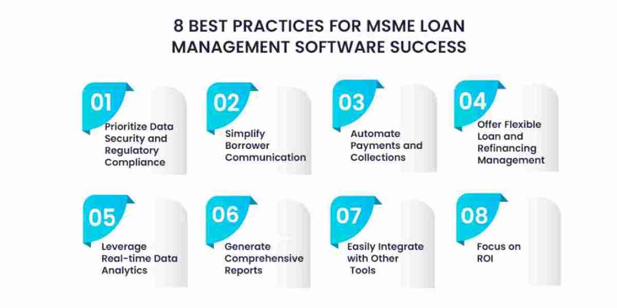 CredAcc’s Loan Management System – Simplify MSME Loan Servicing and Payments with Secure and Fast API-Based Integration.