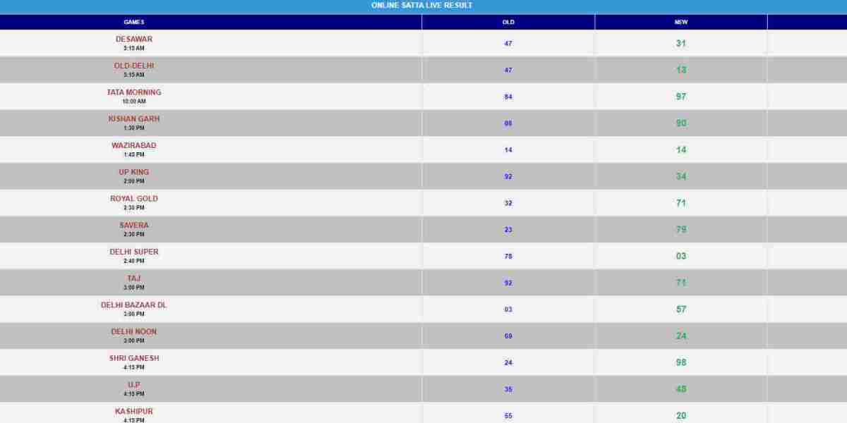 Find the Best Satta King Results – Daily Updates & Charts