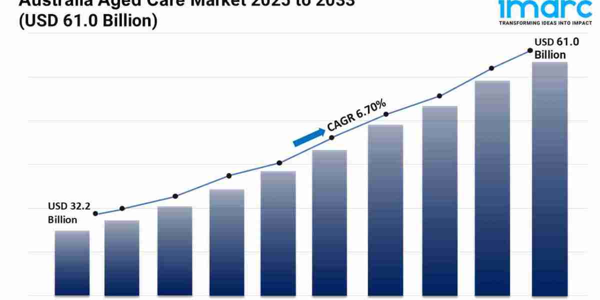 Australia Aged Care Market 2025 | Size, Share, Demand, Key Players, Growth and Forecast Till 2033