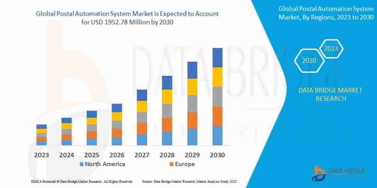 Postal Automation System Market Insights and Future Outlook 2023–2030