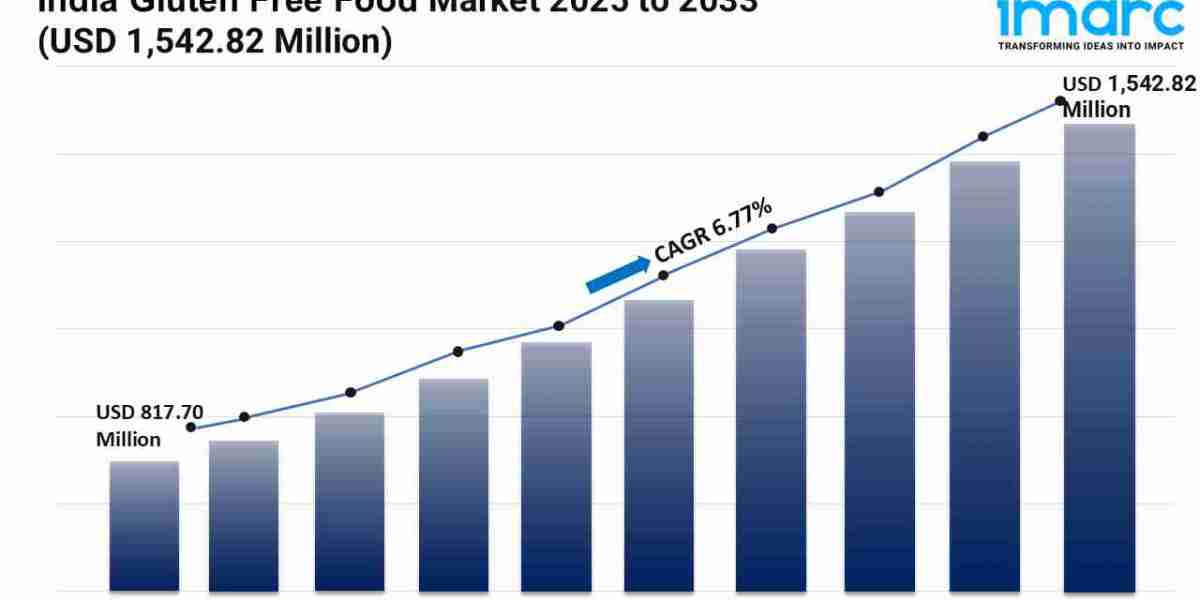 India Gluten Free Food Market Size, Share, Demand, Trends, Key Players Analysis and Forecast 2025-2033