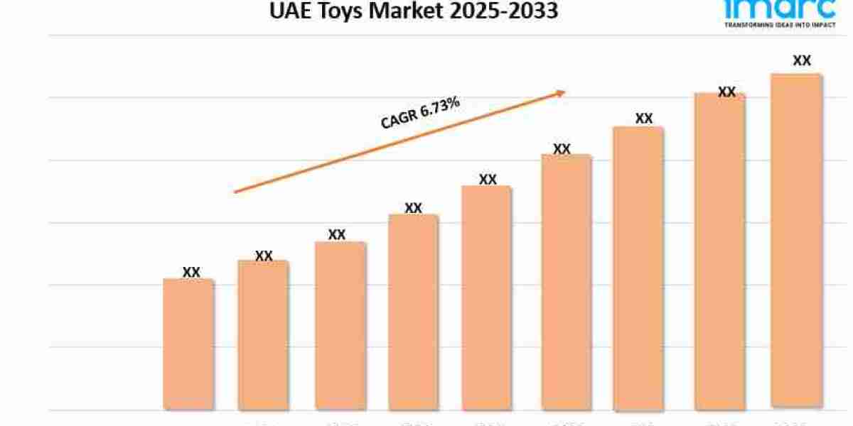 UAE Toys Market Report 2025 | Growth, Size, and Trends Forecast by 2033