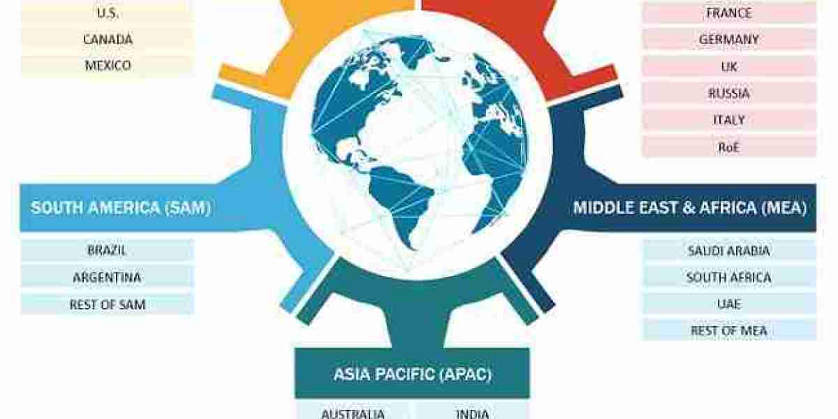 Wearable Materials Market Forecast to 2027 – COVID-19 Impact and Global Outlook
